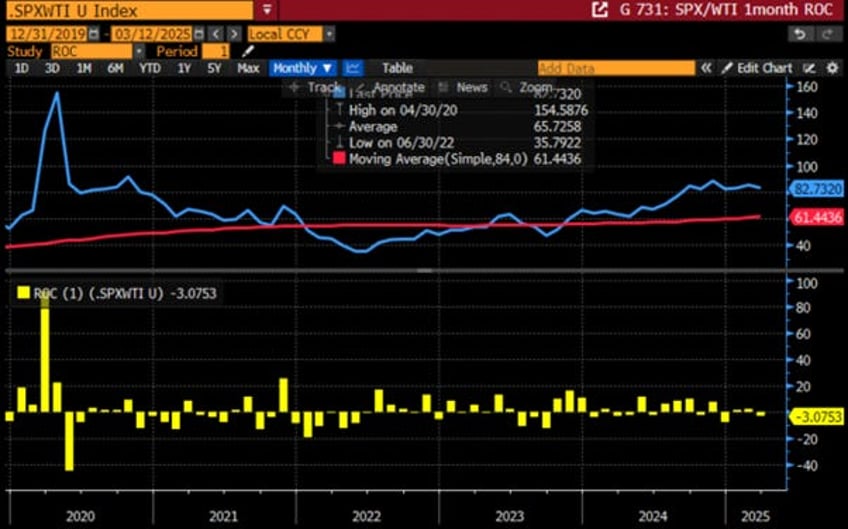 the stagflation ides of march