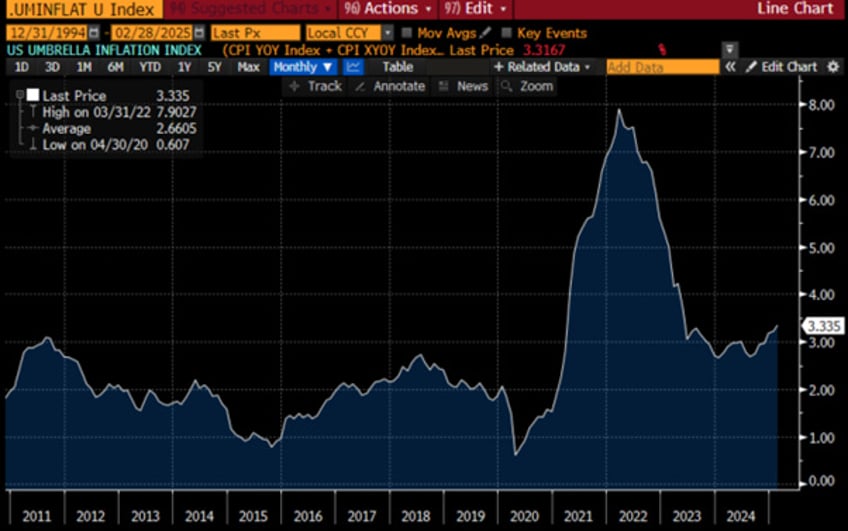 the stagflation ides of march