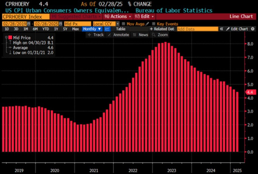 the stagflation ides of march