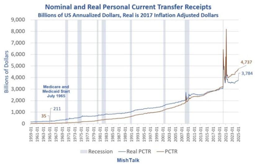 the stagflation ides of march