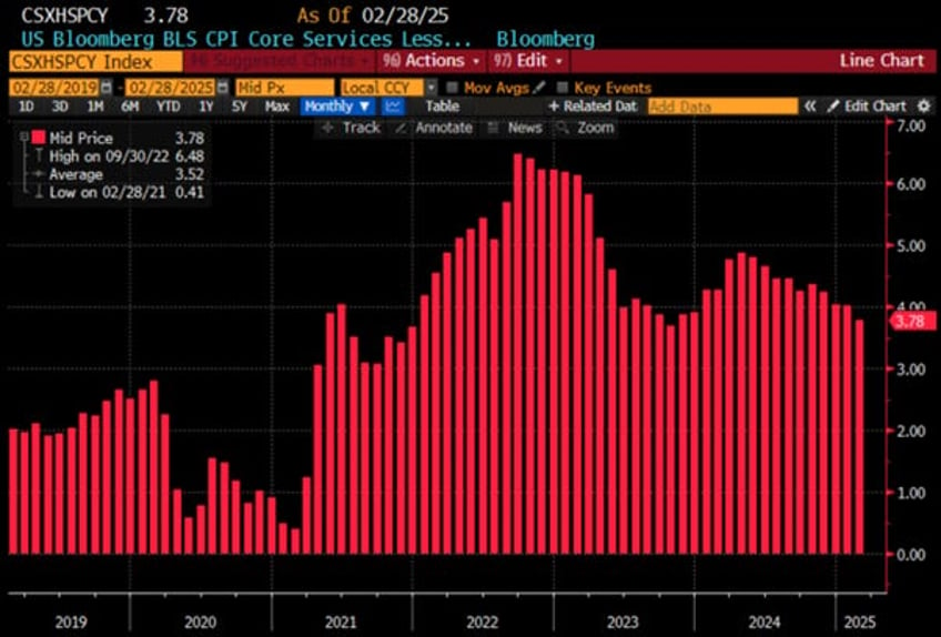 the stagflation ides of march