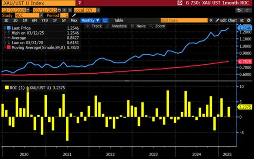 the stagflation ides of march