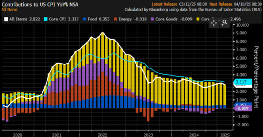 the stagflation ides of march