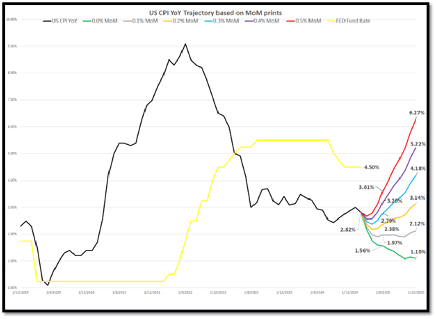 the stagflation ides of march