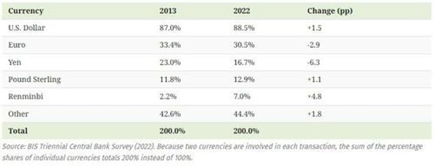 the start of de dollarization chinas move away from the usd