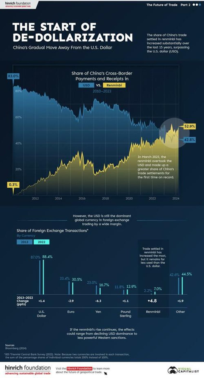 the start of de dollarization chinas move away from the usd