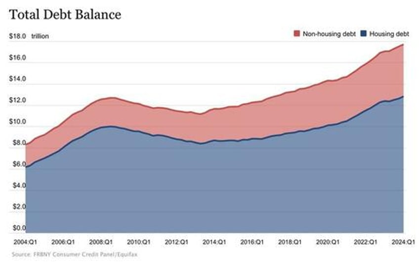 the state wants to nationalize second mortgages what could possibly go wrong