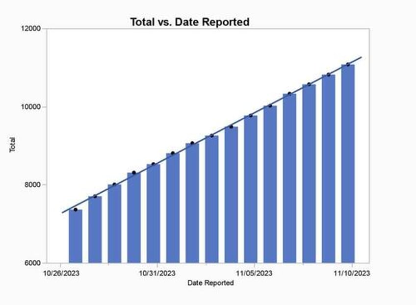 the statistical proof that gaza casualty numbers are fake