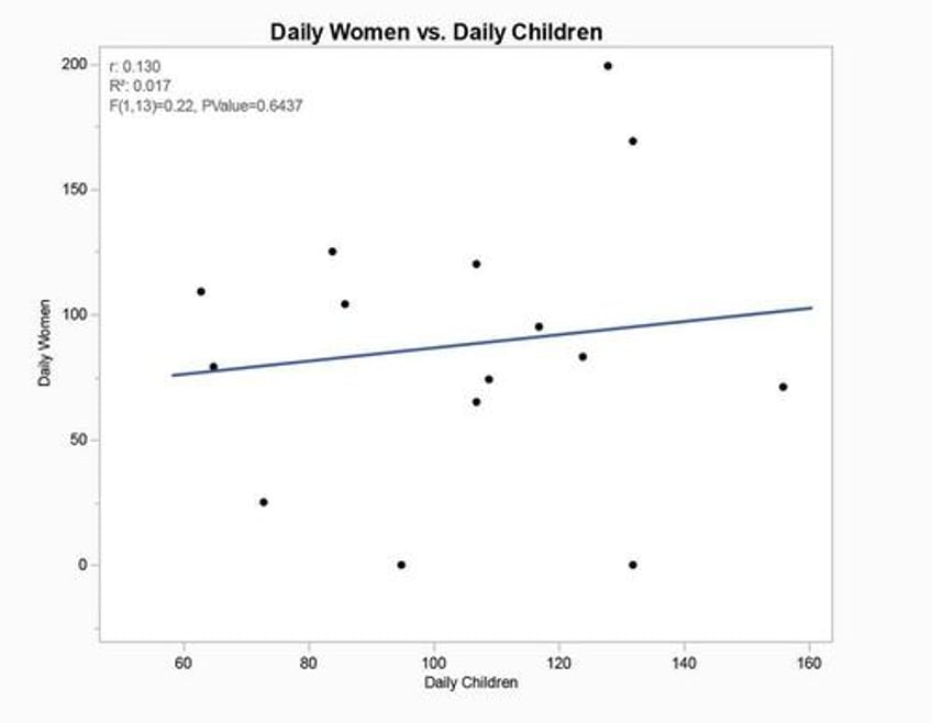 the statistical proof that gaza casualty numbers are fake