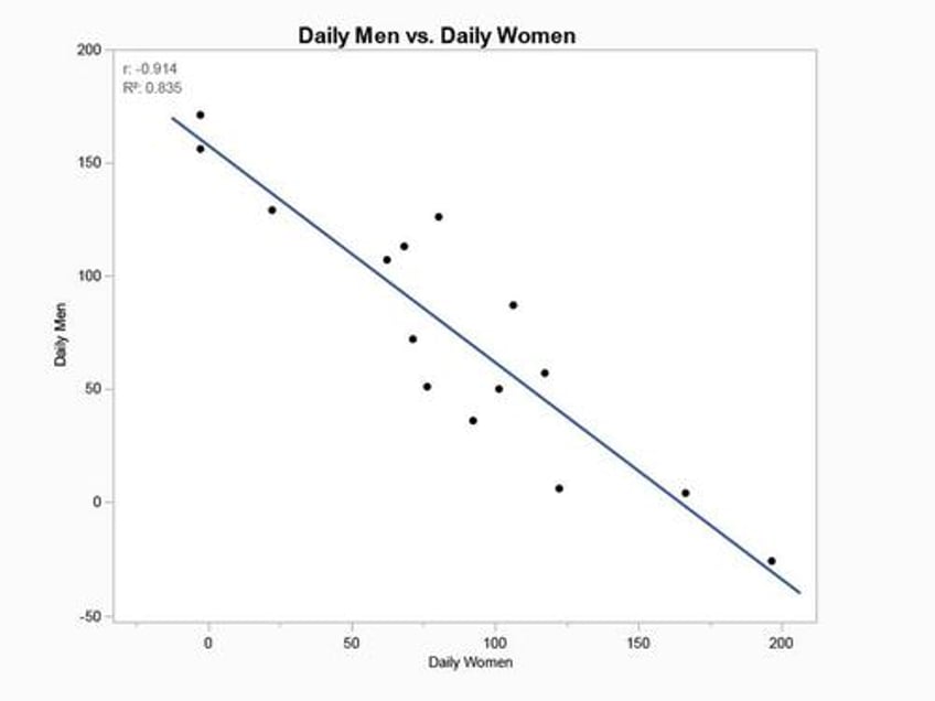 the statistical proof that gaza casualty numbers are fake