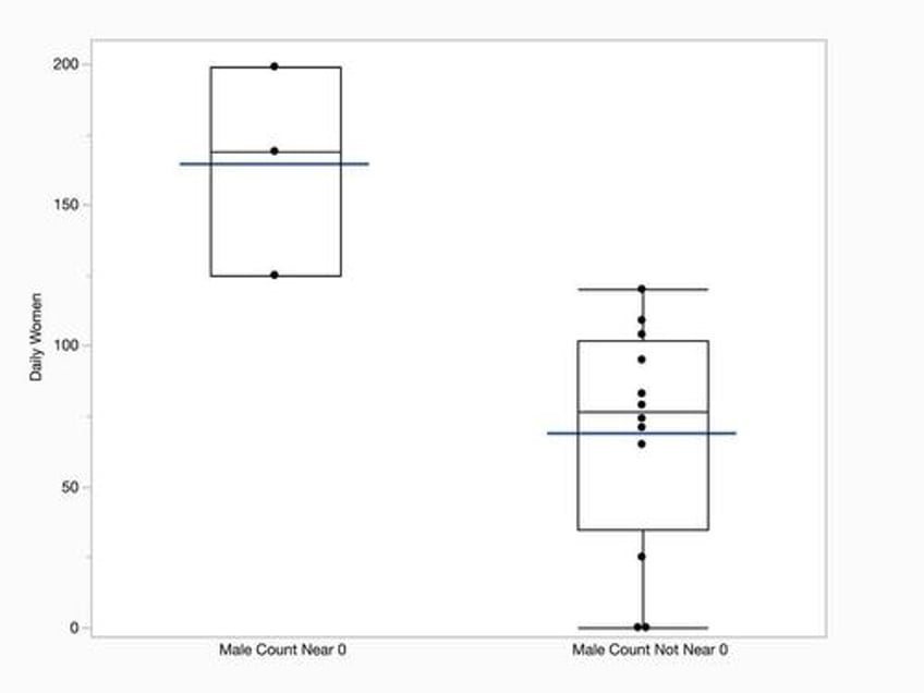 the statistical proof that gaza casualty numbers are fake