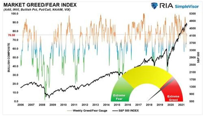 the stealth bear market
