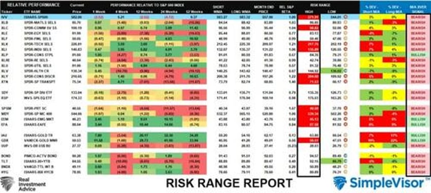 the stealth bear market
