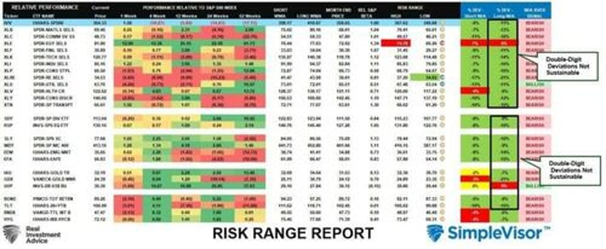 the stealth bear market