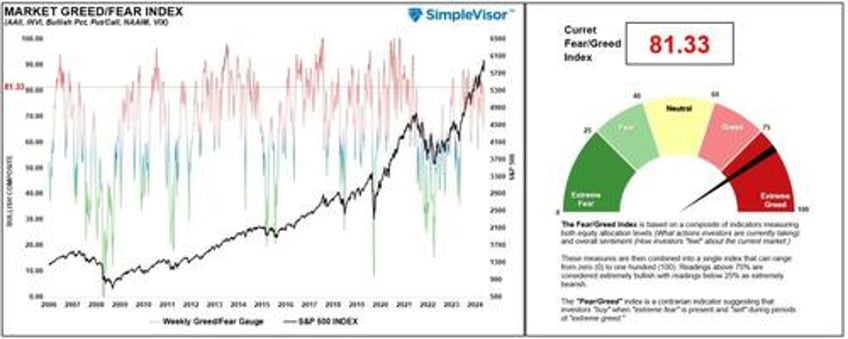 the stealth bear market