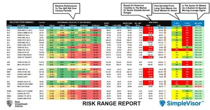 the stealth bear market
