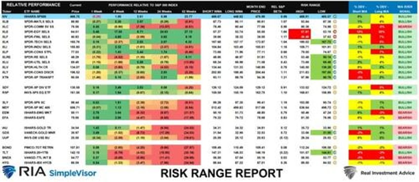 the stealth bear market