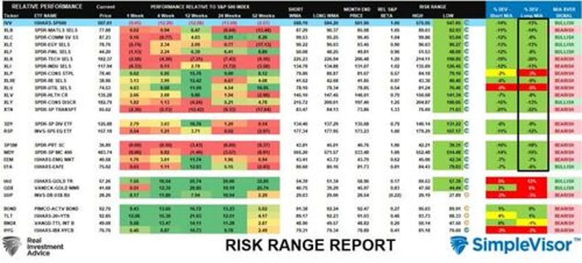 the stealth bear market