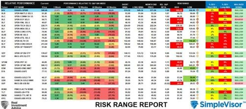 the stealth bear market
