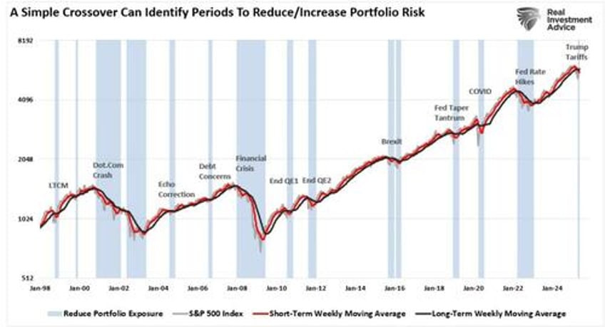 the stealth bear market