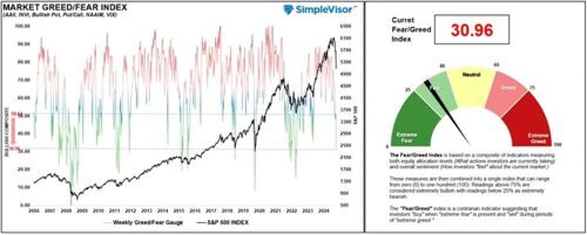 the stealth bear market