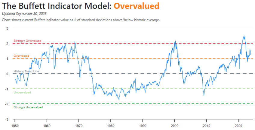 the stock market sits on the edge of the end of the world