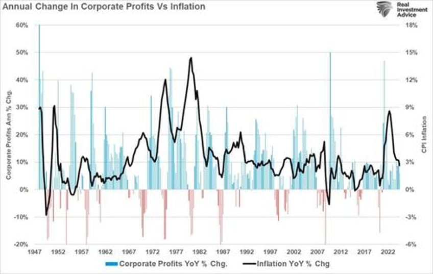 the tariff risk isnt in inflation