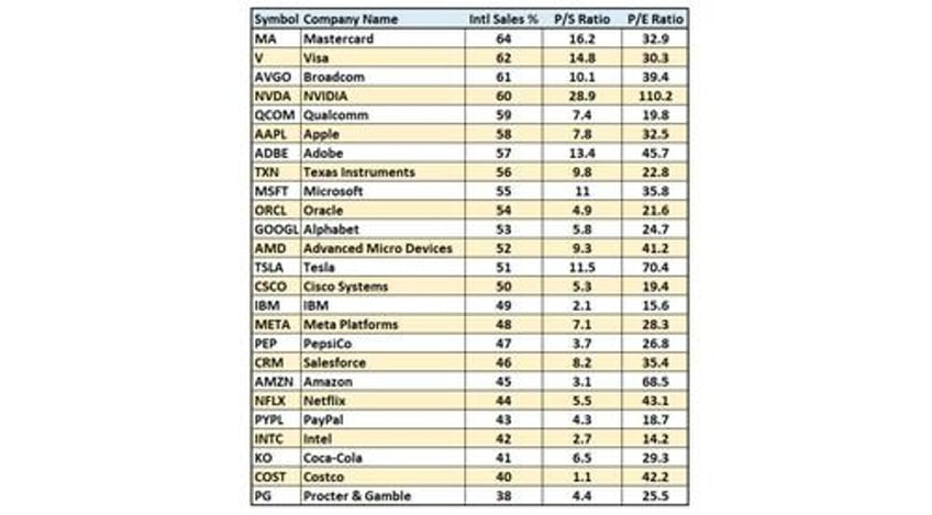 the tariff risk isnt in inflation