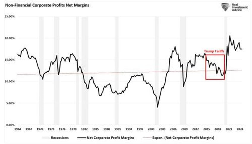 the tariff risk isnt in inflation