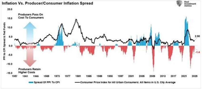 the tariff risk isnt in inflation