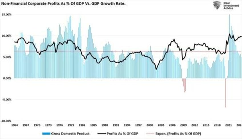 the tariff risk isnt in inflation