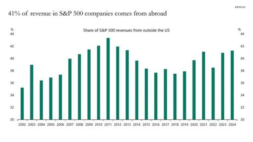 the tariff risk isnt in inflation