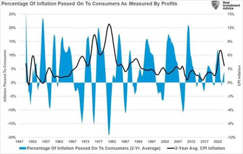 the tariff risk isnt in inflation