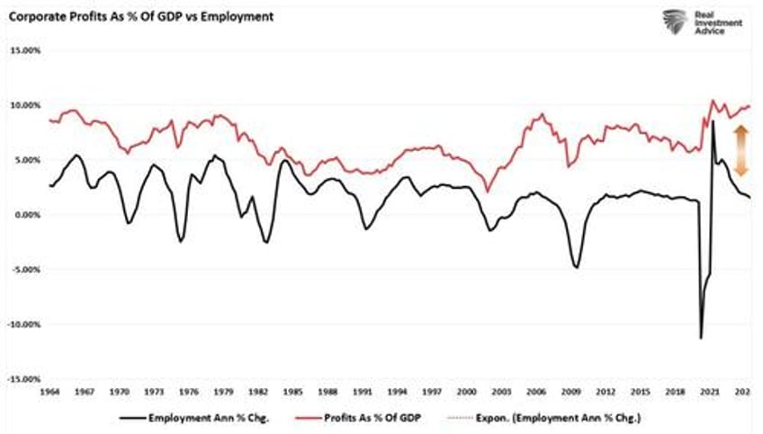 the tariff risk isnt in inflation