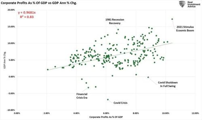 the tariff risk isnt in inflation