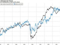 The Taxman Deals Another Blow To French Markets