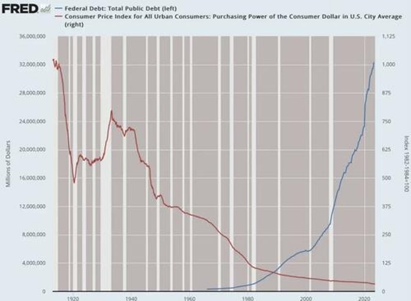 the time to audit the fed is here