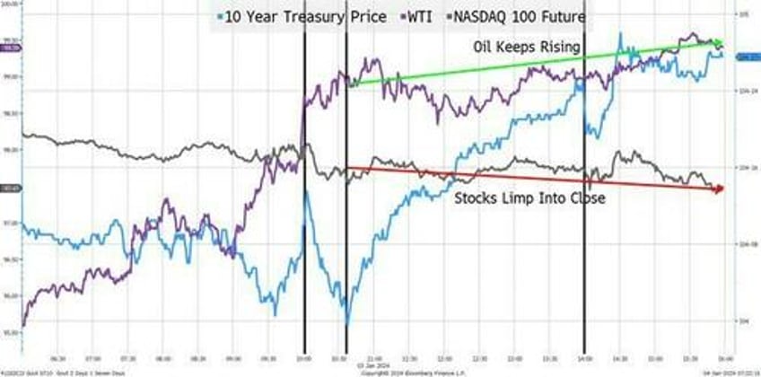 the times they are a changin how to trade the next algo shift