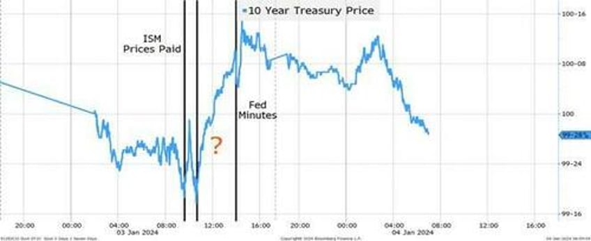 the times they are a changin how to trade the next algo shift