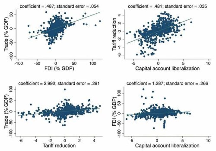 the top 10 are the main beneficiaries of globalization says study