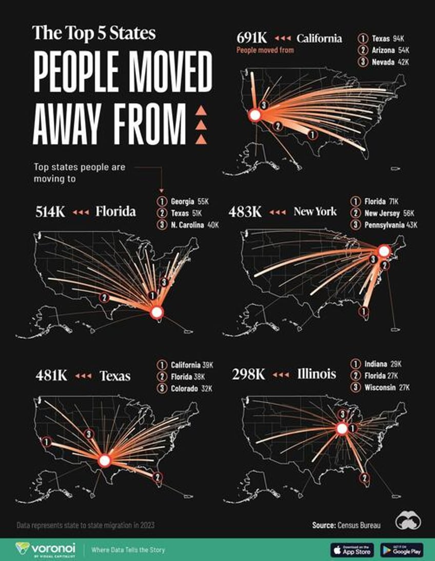 the top 5 states americans are leaving