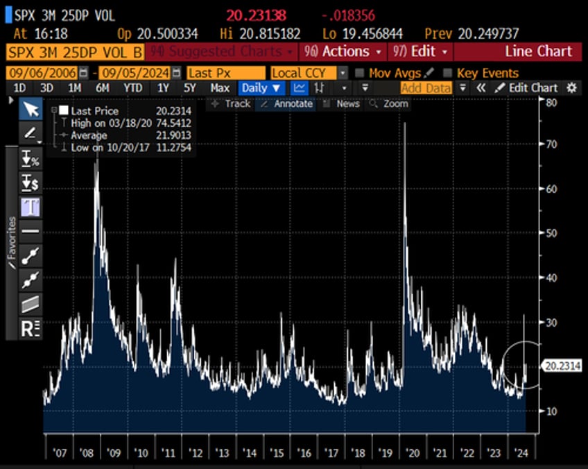 the top questions going into fridays jobs report