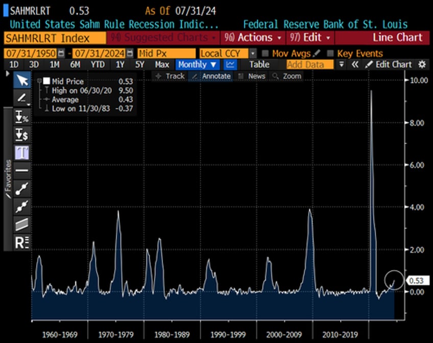 the top questions going into fridays jobs report