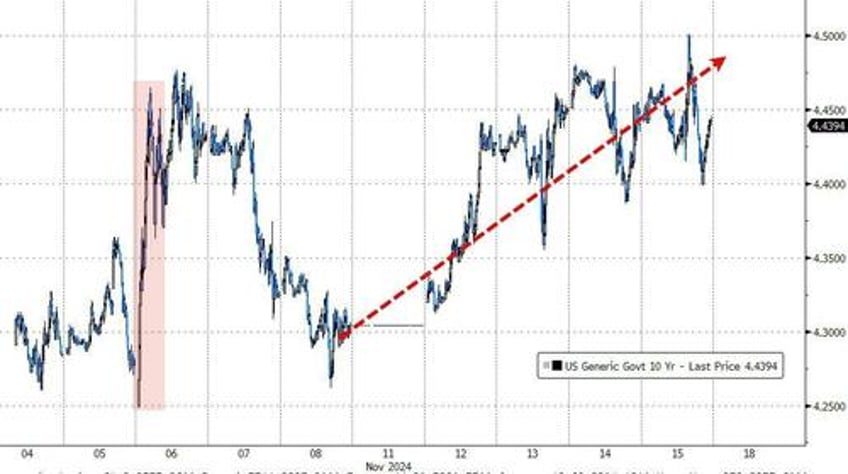 the trading narrative did shift a bit this week heres what goldmans top trader is seeing