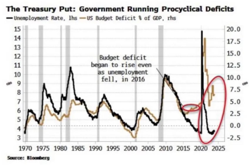 the treasury put bipartisan road to fiscal oblivion