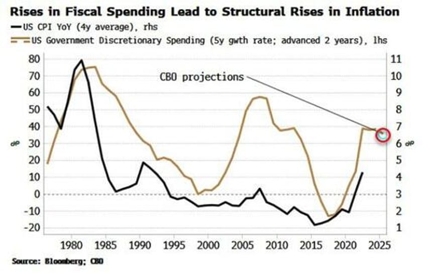 the treasury put will turn investing on its head