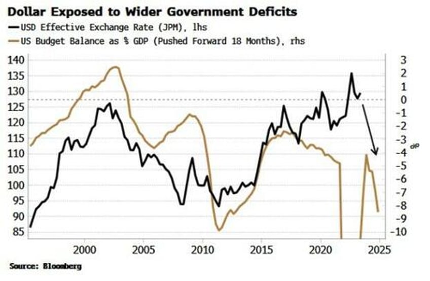 the treasury put will turn investing on its head