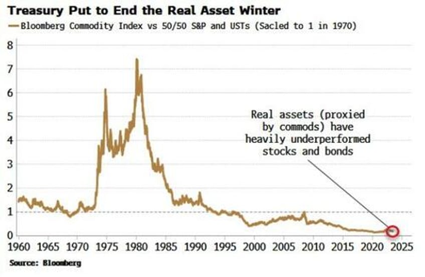 the treasury put will turn investing on its head