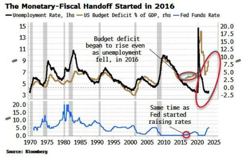 the treasury put will turn investing on its head