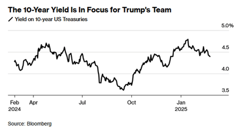 the trump 20 put got bonds